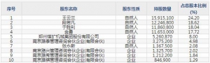 301195北路智控7月21日申购指南 网络设备、通信设备生产销售