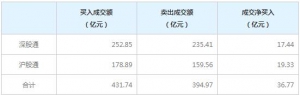 北上资金今日净买入36.77亿元（2022年7月20日）