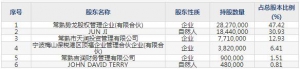 603201常润股份7月20日申购指南 液压千斤顶生产销售