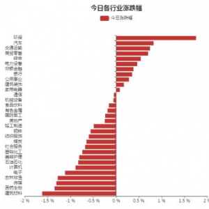 6.58亿元主力资金今日抢筹汽车板块（2022年7月22日）