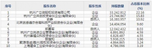 301095广立微7月26日申购指南 集成电路EDA软件与晶圆级电性测试设备 ... ... ...