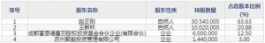 301278快可电子7月26日申购指南 新能源系统智能保护与电气连接方案 ... ... ...