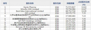 688373盟科药业7月27日申购指南 治疗感染性疾病