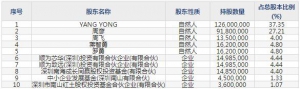 688380中微半导7月27日申购指南 专注于混合信号SoC创新研发