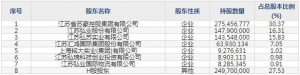 001236弘业期货7月27日申购指南 期货经纪公司