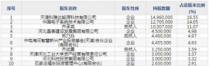 301197工大科雅7月27日申购指南 地热能源开发及应用
