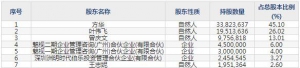 001229魅视科技7月27日申购指南 分布式视听产品及解决方案提供商 ... ... ...