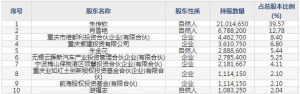 301121紫建电子7月28日申购指南 锂离子电池行业的生产商