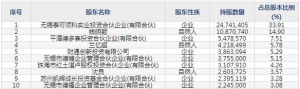 688205德科立7月29日申购指南 光电子产品生产商