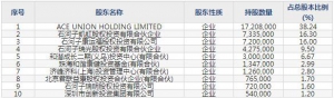 301333诺思格7月22日申购指南 临床试验外包服务提供商