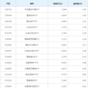 7月25日ETF基金成交概况（2022年7月25日）