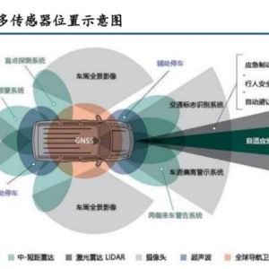 汽车传感器上市公司 汽车传感器概念股龙头解析
