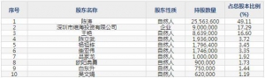 301318维海德8月1日申购指南 摄像机视频会议终端会议麦克风生产 ... ... ...