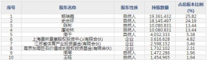 688273麦澜德8月2日申购指南 高性能智能盆底康复诊疗系统