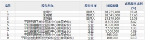 001222源飞宠物8月3日申购指南 主营宠物用品