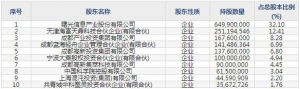 688041海光信息8月3日申购指南 主营高端处理器、加速器