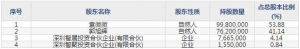 001339智微智能8月4日申购指南 主营交换机