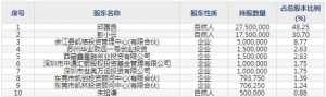 301338凯格精机8月4日申购指南 主营高端精密自动化装备