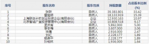 688292浩瀚深度8月5日申购指南 主营互联网流量的智能化管控和数据应用领域 ... ... ...