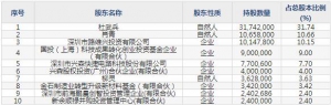 688401路维光电8月8日申购指南 平板显示半导体IC封装TP、LED和PCB等 ... ... ...
