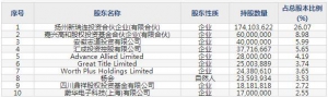 688403汇成股份8月8日申购指南 8寸和12寸产线的驱动芯片全流程封测 ... ... ...