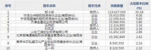 301171易点天下8月8日申购指南 国际化智能营销服务公司