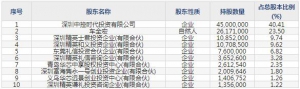 301330熵基科技8月8日申购指南 生物识别核心技术