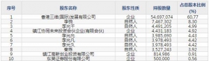 831834三维股份8月8日申购指南 输送机械配件产品生产
