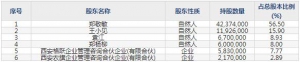 001231农心科技8月9日申购指南 绿色农药制剂