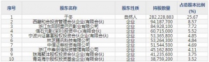 001330博纳影业8月9日申购指南 电影院+电影制作