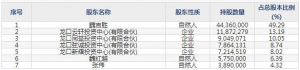 001331胜通能源8月9日申购指南 物流信息化系统
