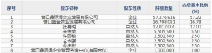 603255鼎际得8月9日申购指南 催化剂、给电子体、抗氧剂、复合抗氧剂 ... ... ...