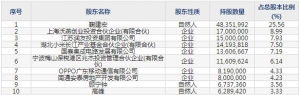 688381帝奥微8月11日申购指南 混合信号产品线模拟集成电路设计公司 ... ... ...