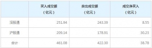 北上资金今日净买入38.78亿元（2022年8月12日）
