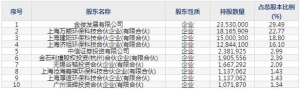 688370丛麟科技8月15日申购指南 危险废物的无害化处置与资源化利用 ... ... ...