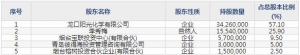 301209联合化学8月15日申购指南 有机颜料供应商