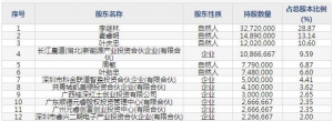 301282金禄电子8月16日申购指南 专业从事印制电路板(PCB)