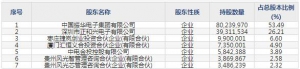 688439振华风光8月17日申购指南 半导体分立器件的研制生产