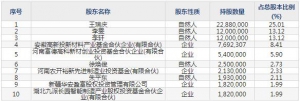 301152天力锂能8月17日申购指南 锂电三元正极材料研发、生产