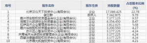 301270汉仪股份8月17日申购指南 字形设计、字库产品开发、汉字信息 ... ... ... ...