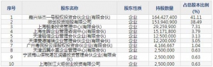688351微电生理8月19日申购指南 心脏电生理介入诊疗