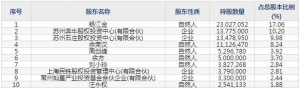 301115建科股份8月19日申购指南 聚焦建设工程与环境保护