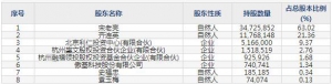 001259利仁科技8月17日申购指南 生产厨房小家电与家居小家电