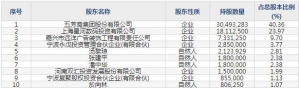 603237五芳斋8月22日申购指南 生产糯米食品等