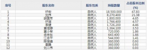 836395朗鸿科技8月22日申购指南 商品展示防盗和体验式营销