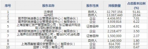 839790联迪信息8月23日申购指南 软件开发与信息技术服务