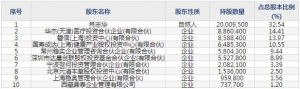 688293奥浦迈8月24日申购指南 细胞培养产品