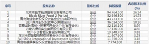 301296新巨丰8月24日申购指南 从事生产液体食品无菌包装材料