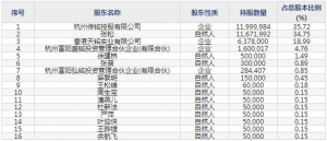 836270天铭科技8月24日申购指南 绞盘、电动踏板等汽车越野改装 ...