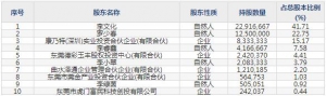 301328维峰电子8月26日申购指南 提供高端精密连接器产品及解决方案 ... ... ...